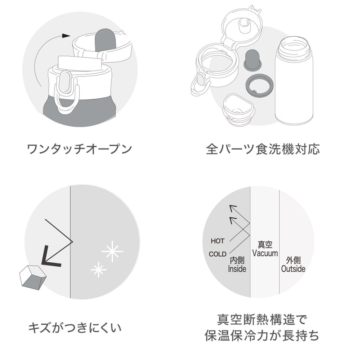 【家居】不銹鋼彈跳蓋保溫杯 AOW