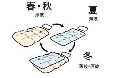 【家居】輕量羽絨子母被